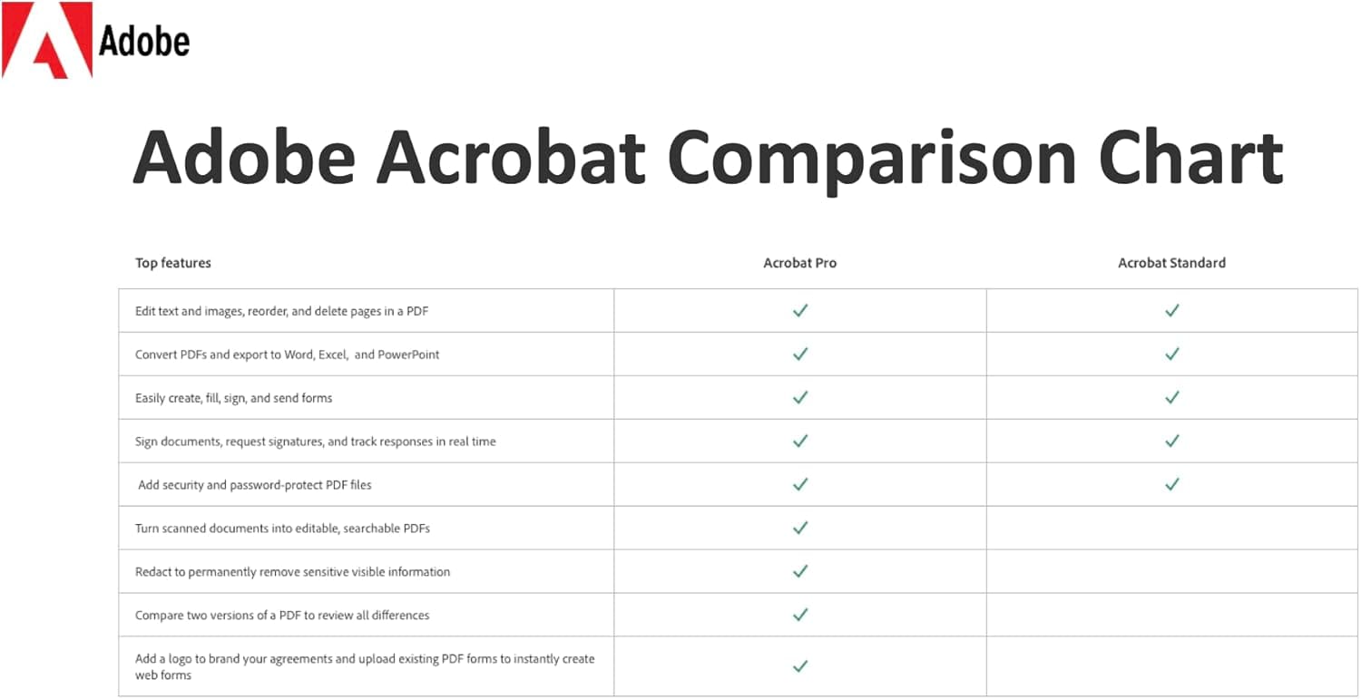 Adobe Acrobat Pro 3 - Image 7