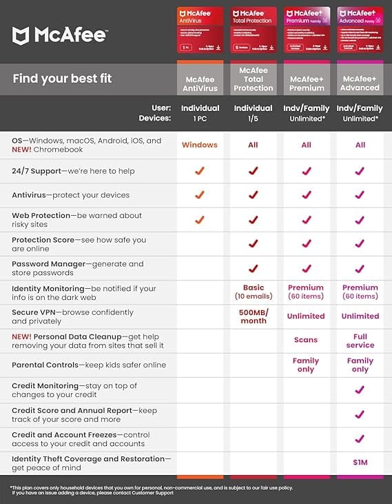 McAfee Premium - Image 5