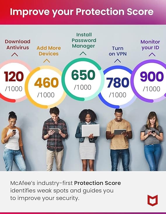 McAfee Premium - Image 3